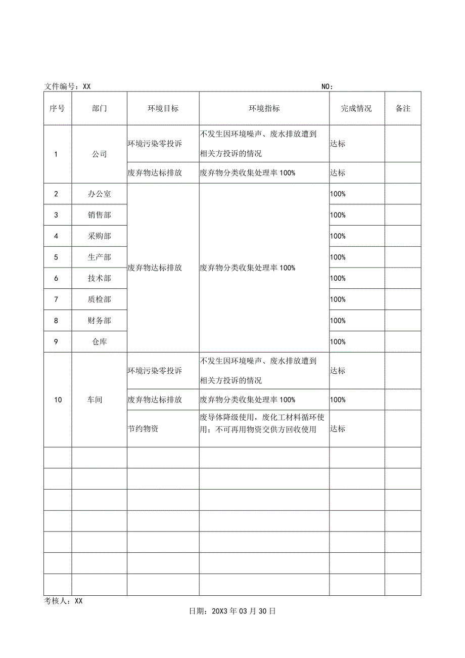 XX电气有限公司环境目标、指标完成情况考核表(2023年).docx_第1页