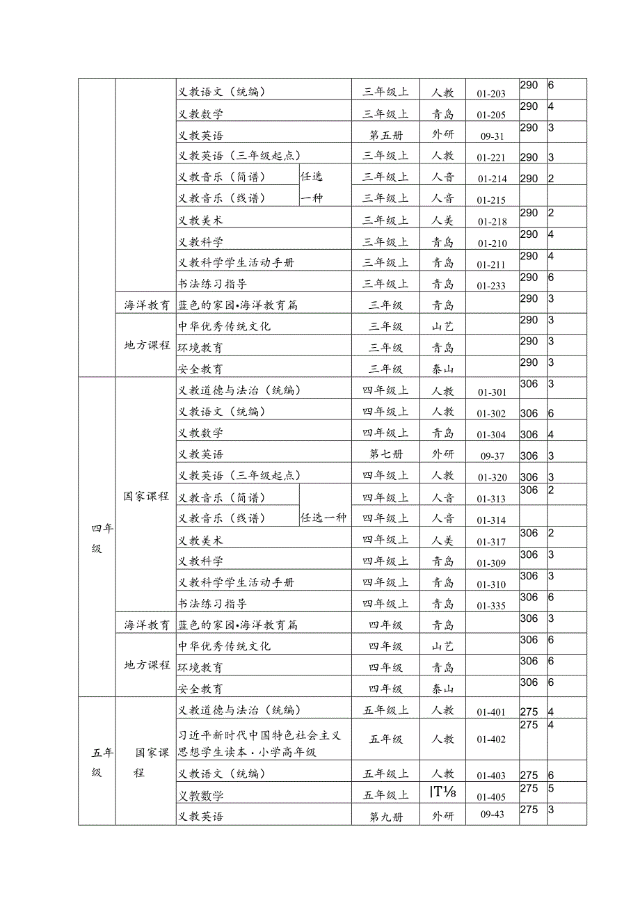 青岛市2023年秋季义务教育免费教科书目录.docx_第2页