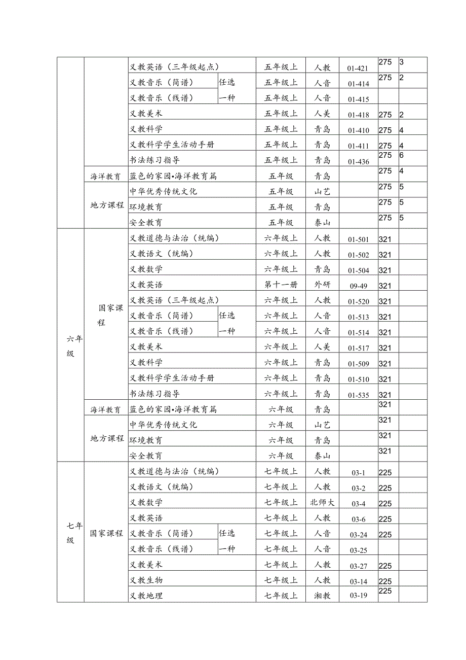 青岛市2023年秋季义务教育免费教科书目录.docx_第3页