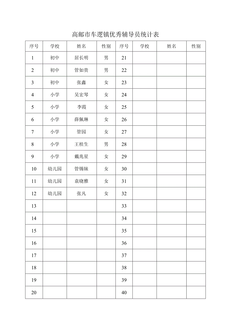 高邮市车逻镇优秀辅导员统计表.docx_第1页