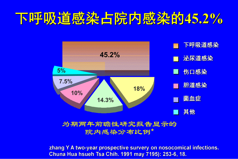 院内感染病原菌的耐药现状.ppt_第2页