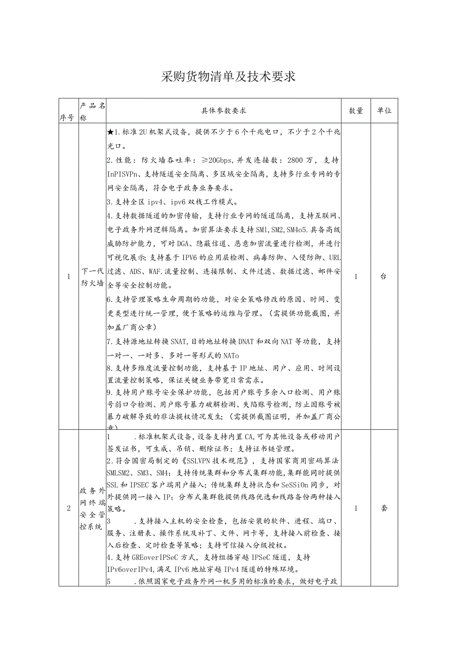 采购货物清单及技术要求.docx_第1页