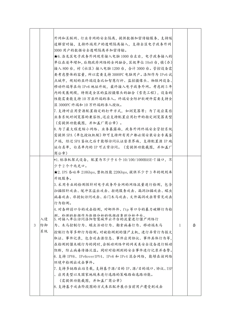 采购货物清单及技术要求.docx_第2页