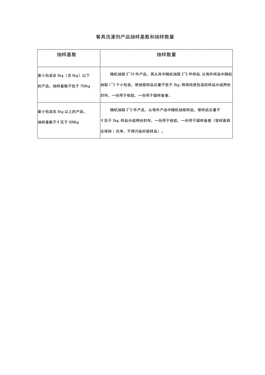 餐具洗涤剂产品抽样基数和抽样数量 .docx_第1页