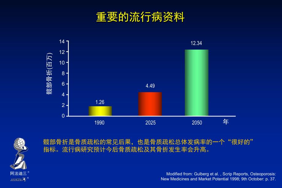 阿法迪三与骨质疏松.ppt_第3页