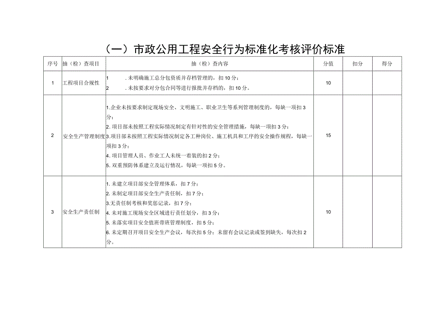 青岛市市政公用工程标准化工地培育评价表及考核评价标准青岛市市政公用工程标准化工地培育评价表.docx_第3页