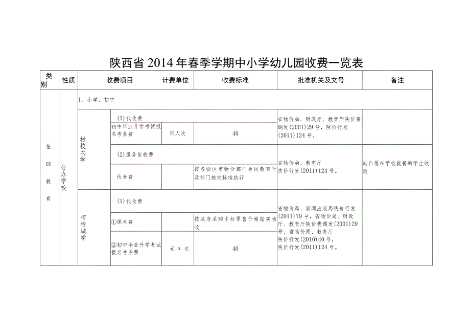 陕西省2014年春季学期中小学幼儿园收费一览表.docx_第1页