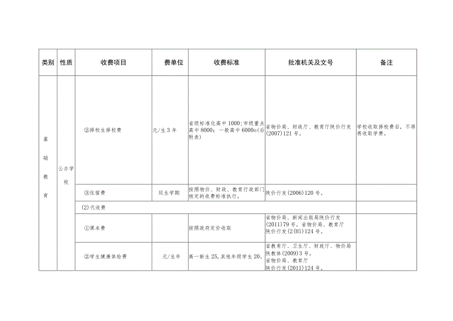 陕西省2014年春季学期中小学幼儿园收费一览表.docx_第3页