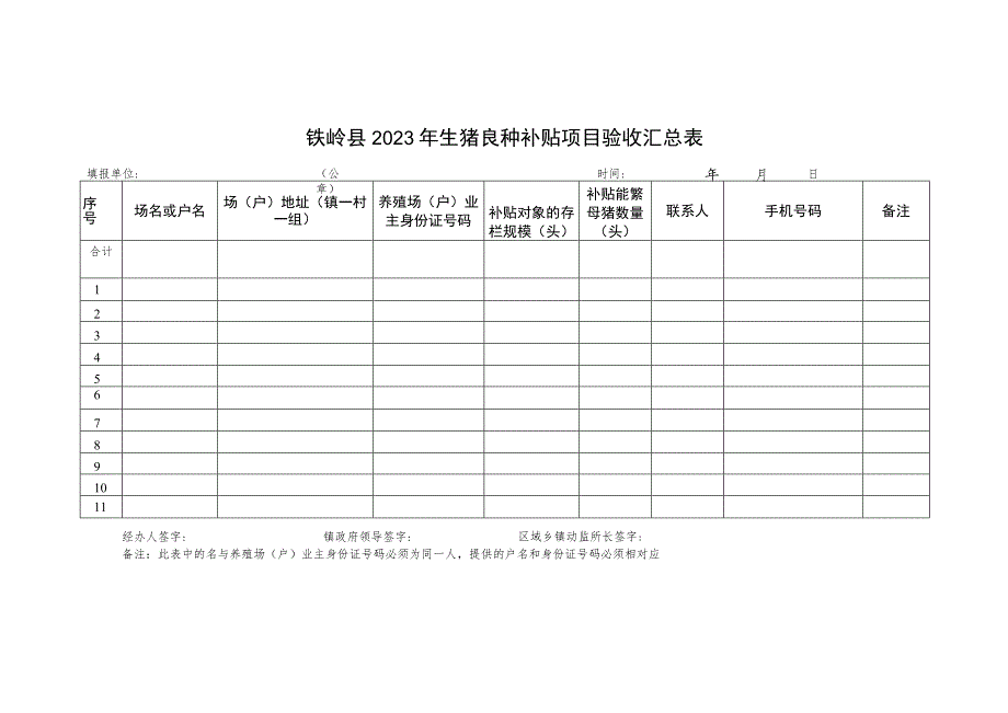 铁岭县2023年生猪良种补贴项目验收汇总表.docx_第1页