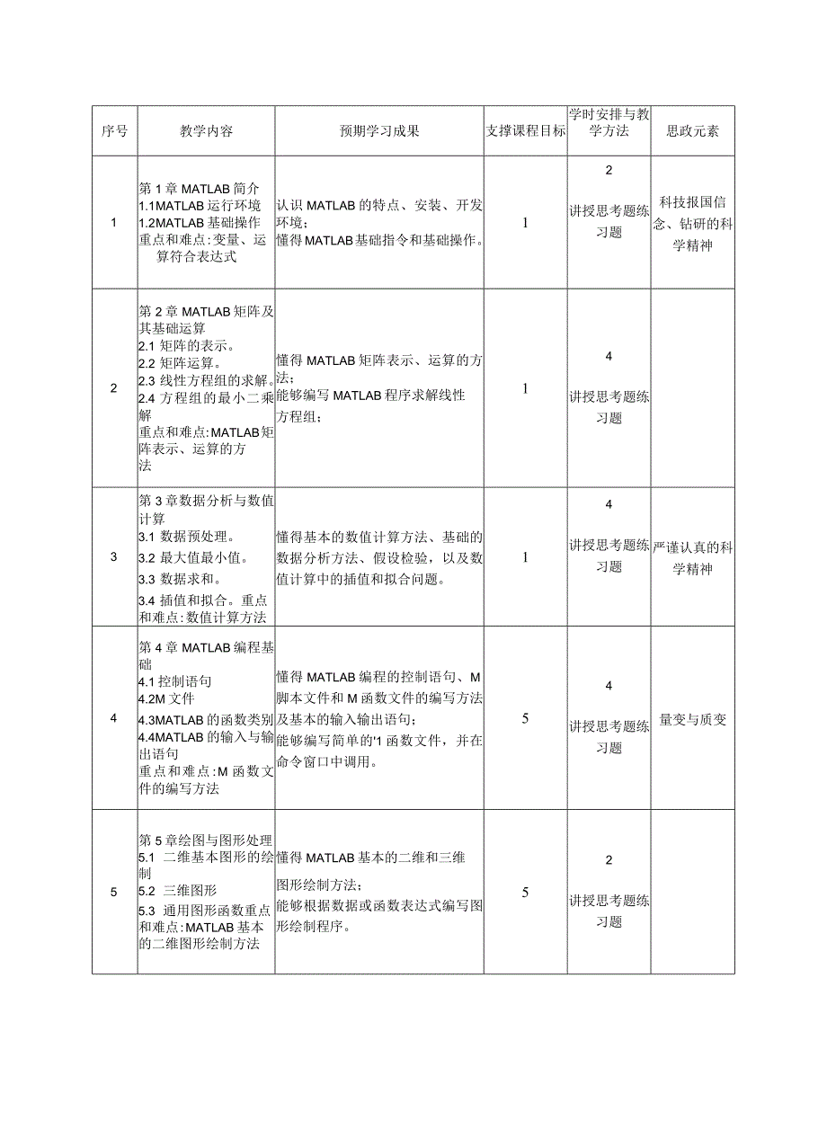 《Matlab与测绘程序设计》教学大纲.docx_第3页