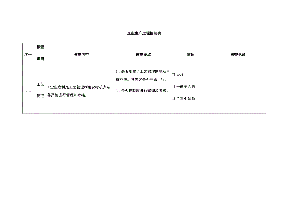 企业生产过程控制表 .docx_第1页