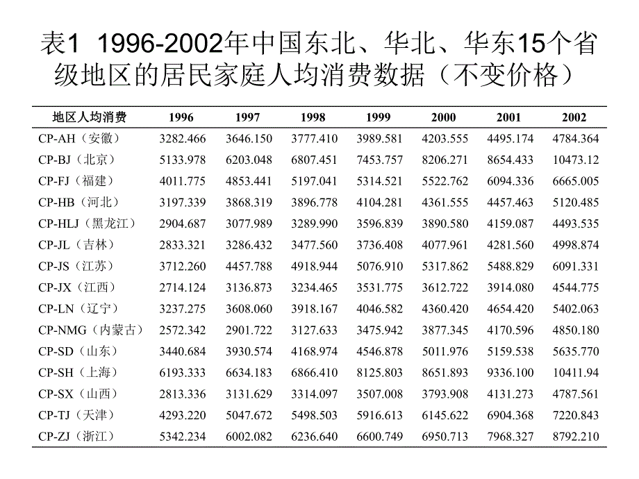 面板数据模型与stata软件应用pptn.ppt_第3页