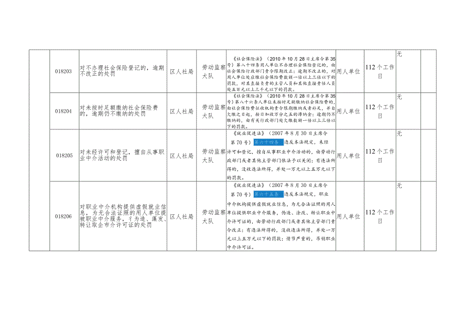 莲池区人社局行政处罚目录.docx_第2页