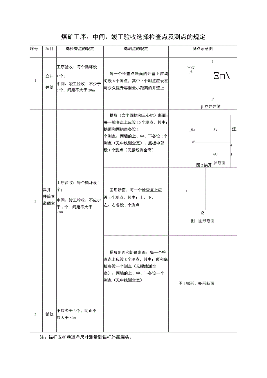 煤矿工序、中间、竣工验收选择检查点及测点的规定 .docx_第1页