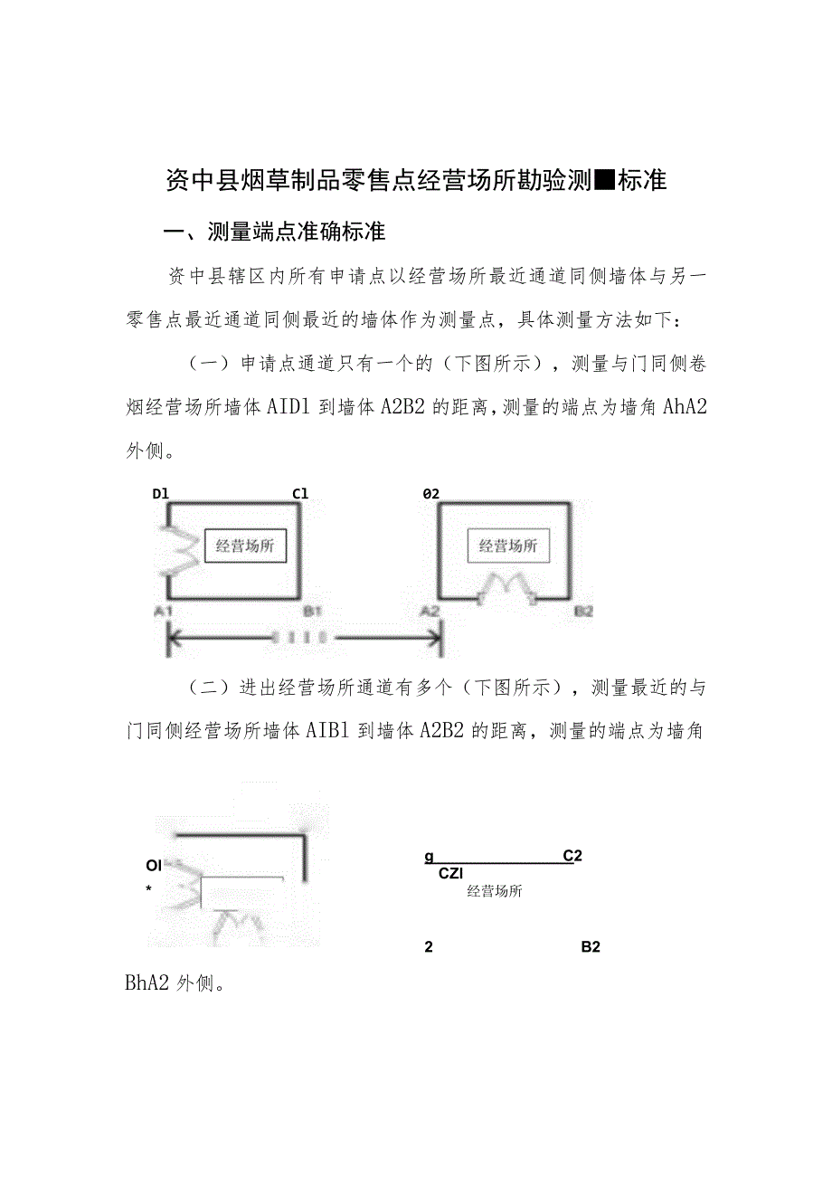 资中县烟草制品零售点经营场所勘验测量标准.docx_第1页