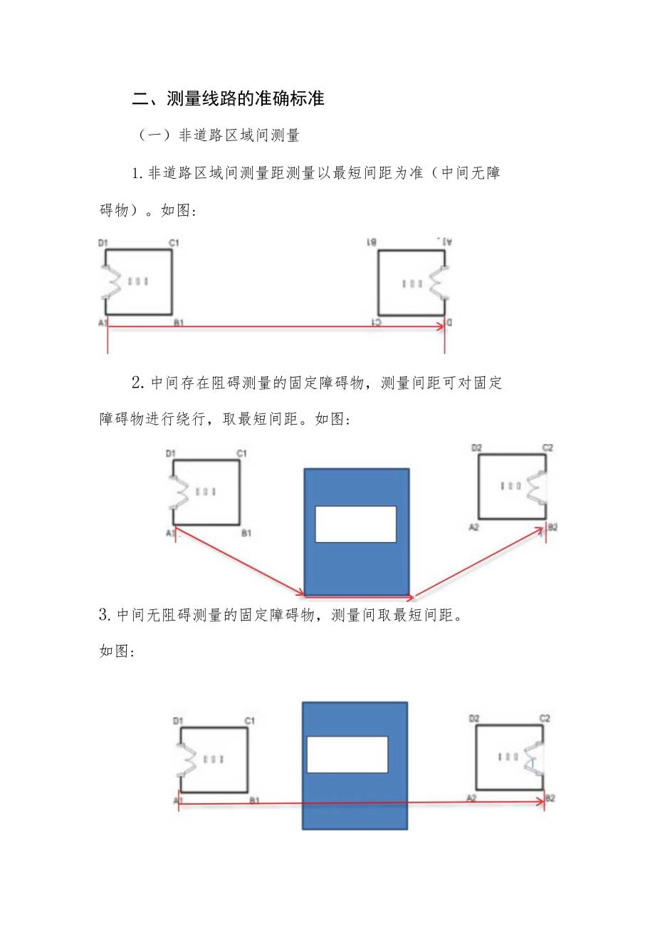 资中县烟草制品零售点经营场所勘验测量标准.docx_第2页