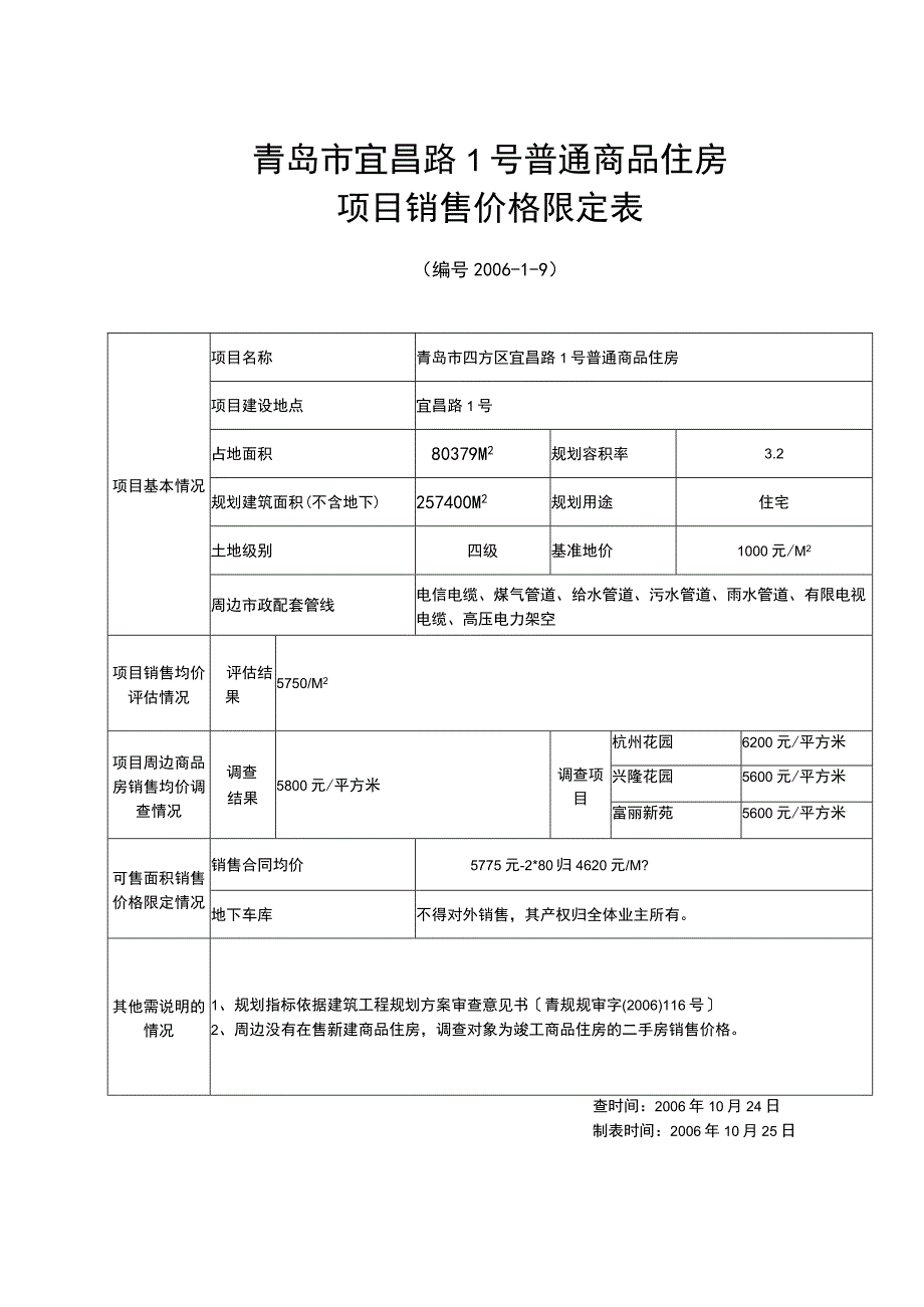 青岛市宜昌路1号普通商品住房项目销售价格限定表.docx_第1页