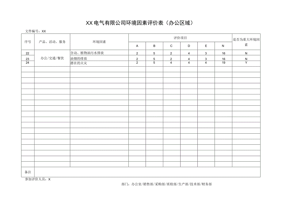 XX电气有限公司环境因素评价表（2023年）.docx_第2页