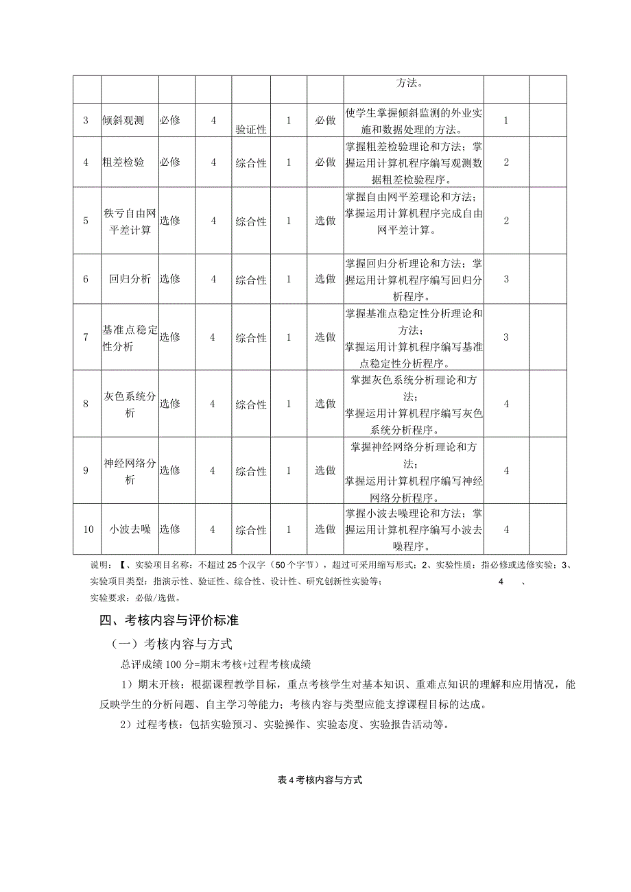 《变形观测及数据处理实验》教学大纲.docx_第3页