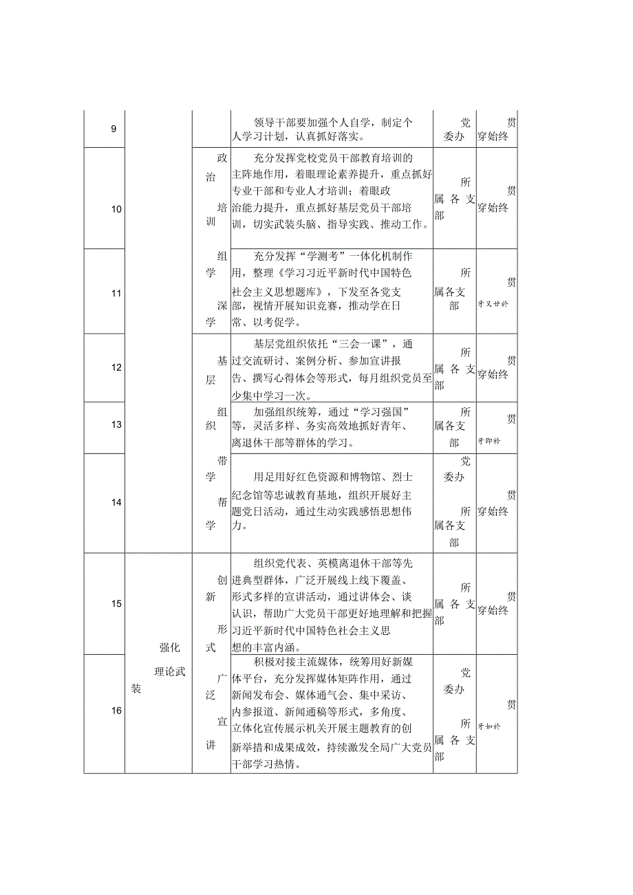 第二批主题教育重点工作推进计划表.docx_第3页