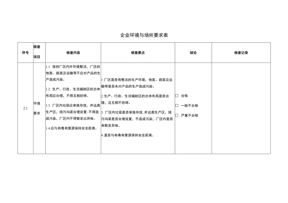 企业环境与场所要求表 .docx_第1页