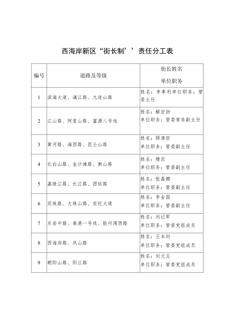 西海岸新区“街长制”责任分工表.docx_第1页