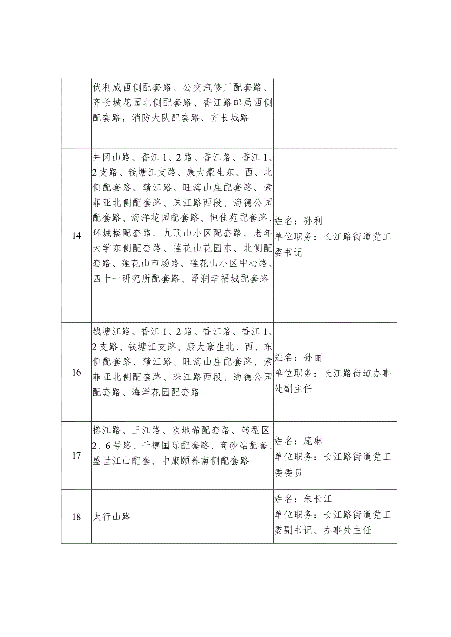 西海岸新区“街长制”责任分工表.docx_第3页