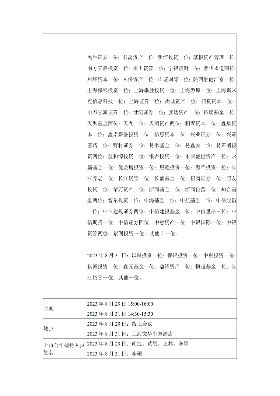 证券代码艾力斯证券简称688578上海艾力斯医药科技股份有限公司投资者关系活动记录表.docx_第2页