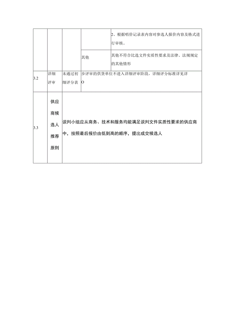 评审办法前附表 .docx_第2页