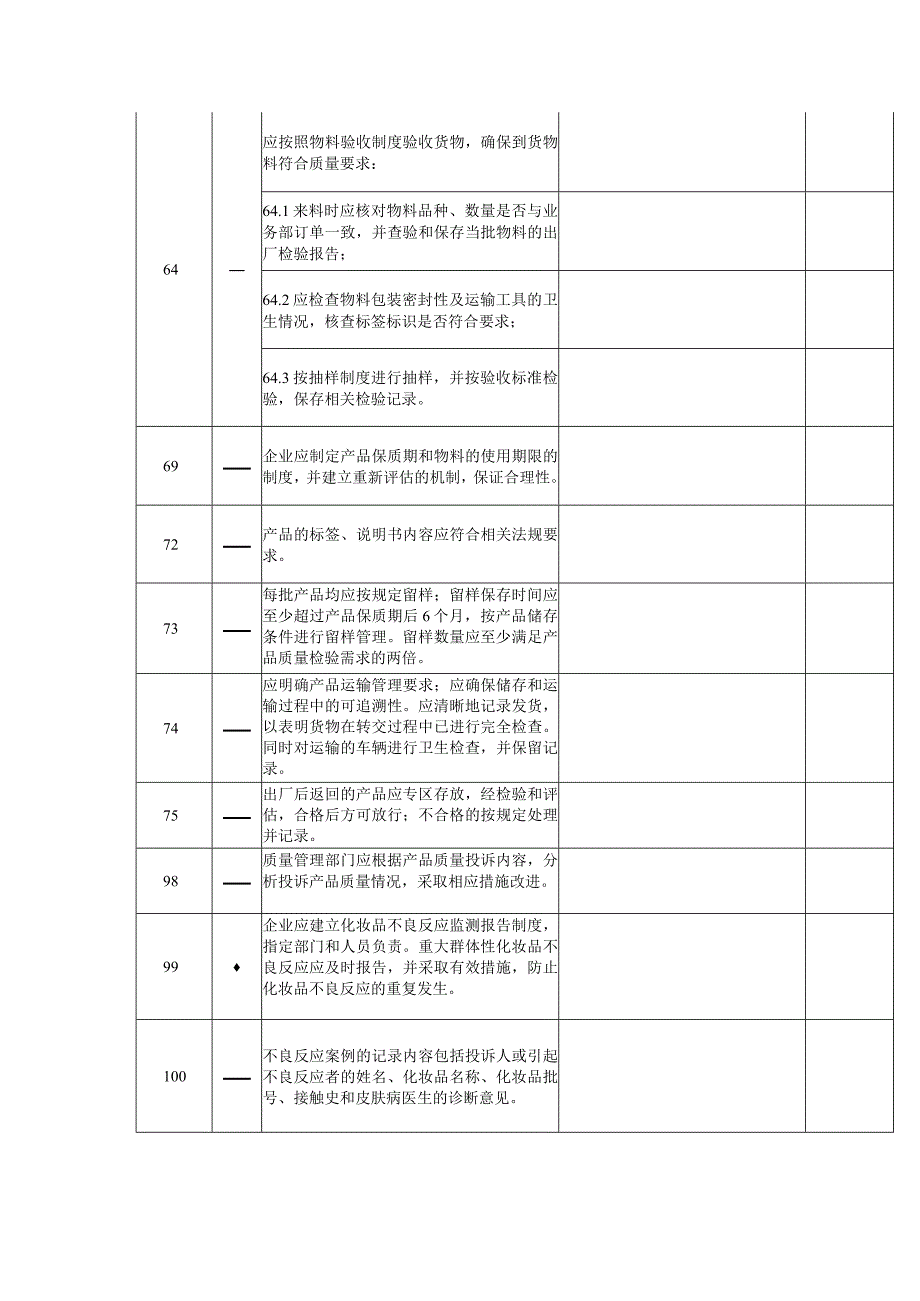 内审检查表（化妆品企业质量管理部 ） .docx_第3页