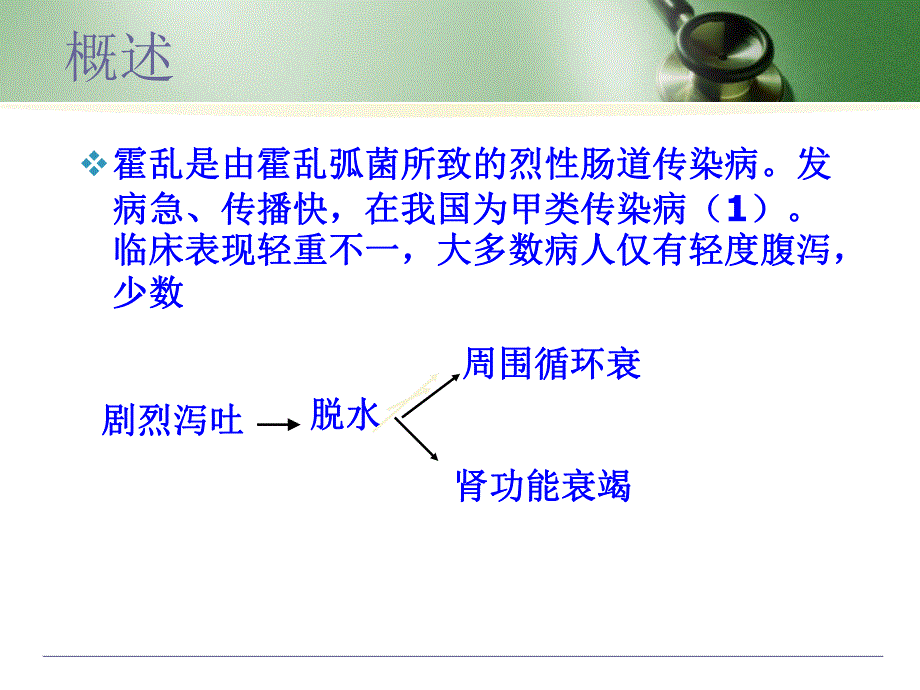 霍乱的诊断与治疗.ppt_第2页