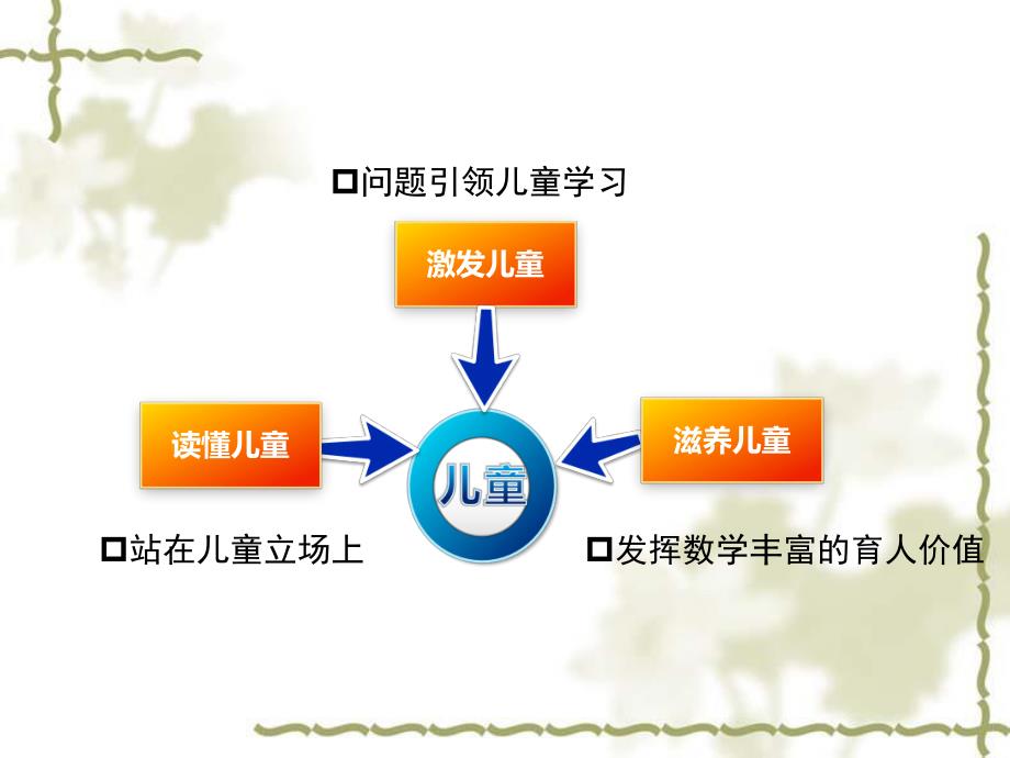 问题引领儿童学习PPT课件.ppt_第3页