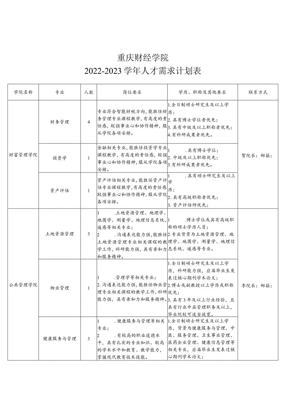 重庆财经学院2022-2023学年人才需求计划表.docx_第1页