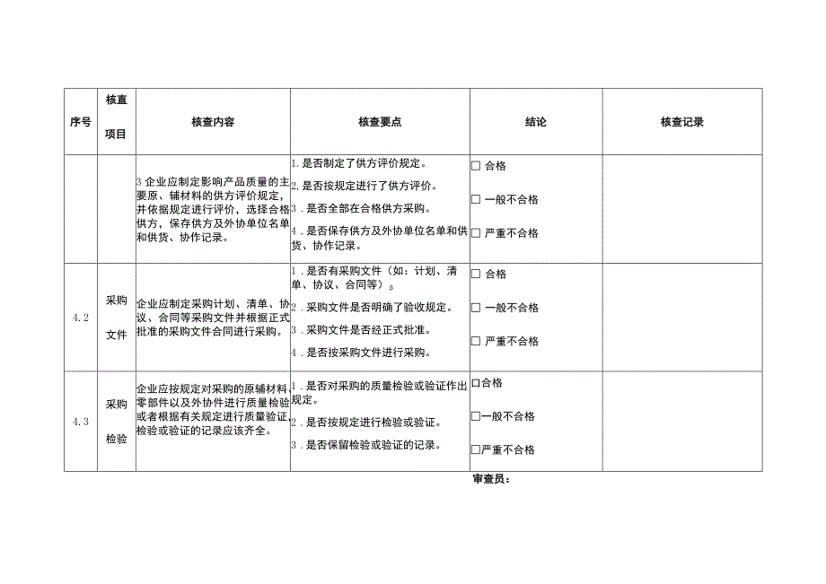 生产企业采购质量控制总表.docx_第2页