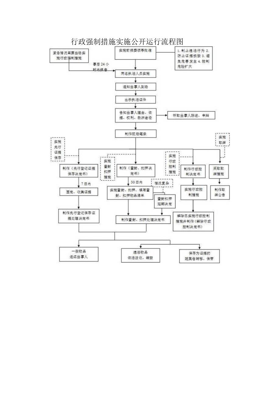 高阳县卫生健康局行政处罚事项流程图.docx_第2页