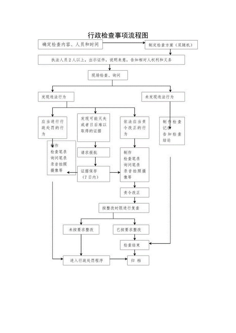 高阳县卫生健康局行政处罚事项流程图.docx_第3页