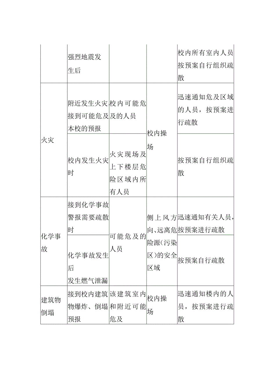 某某县综合减灾防灾演练方案.docx_第2页