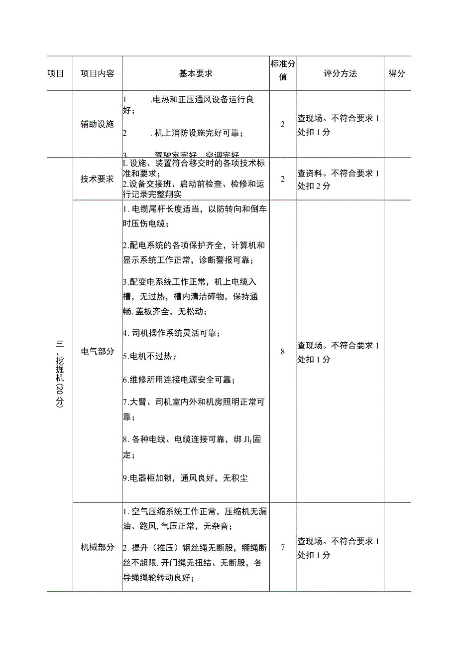 露天煤矿机电安全标准化评分表.docx_第3页