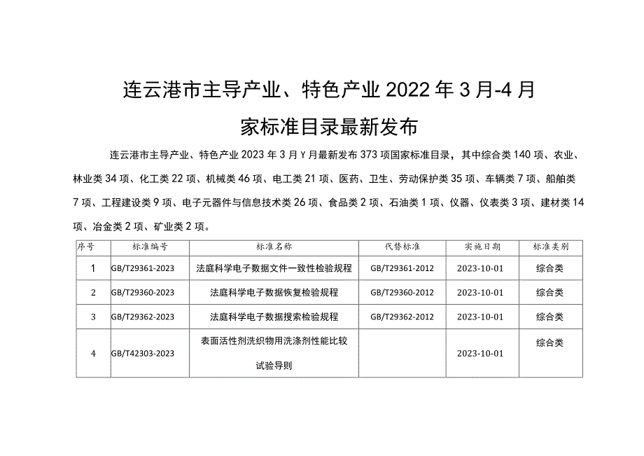 连云港市主导产业、特色产业2022年3月-4月国家标准目录最新发布.docx_第1页