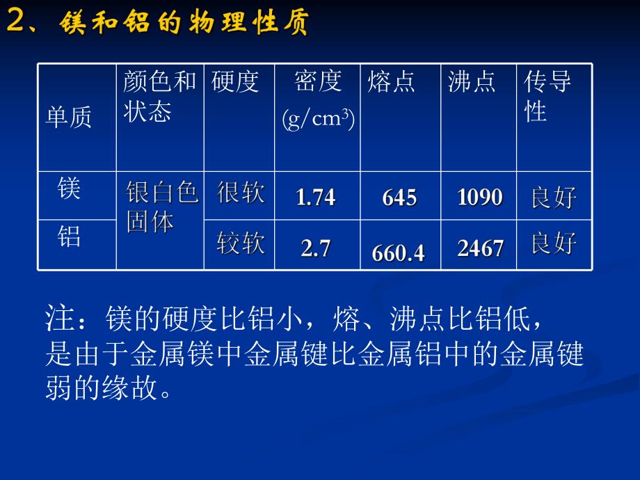 镁铝及其化合物.ppt_第3页