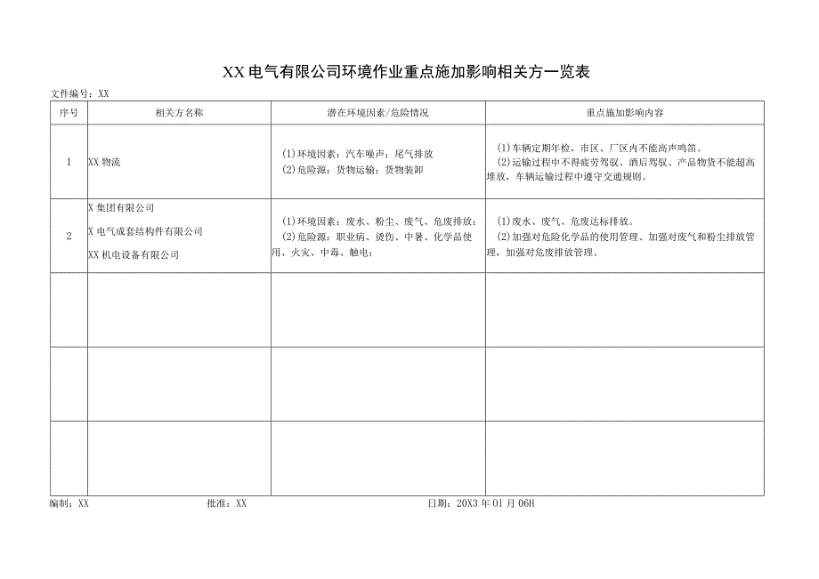 XX电气有限公司环境作业重点施加影响相关方一览表(2023年).docx_第1页