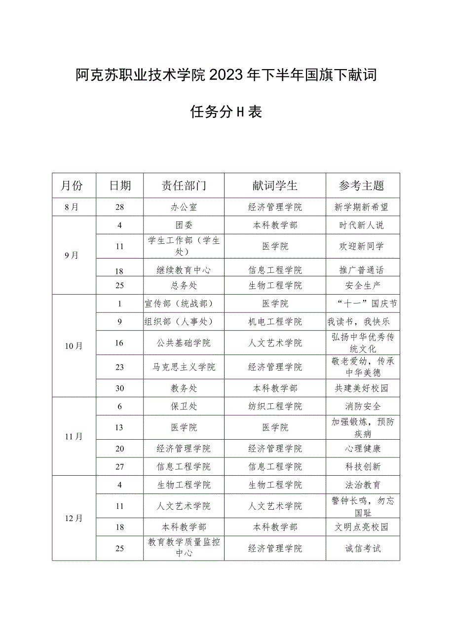 阿克苏职业技术学院2023年下半年国旗下献词任务分工表.docx_第1页