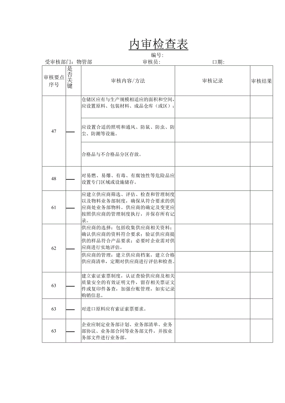 内审检查表（化妆品企业物管部 ） .docx_第1页