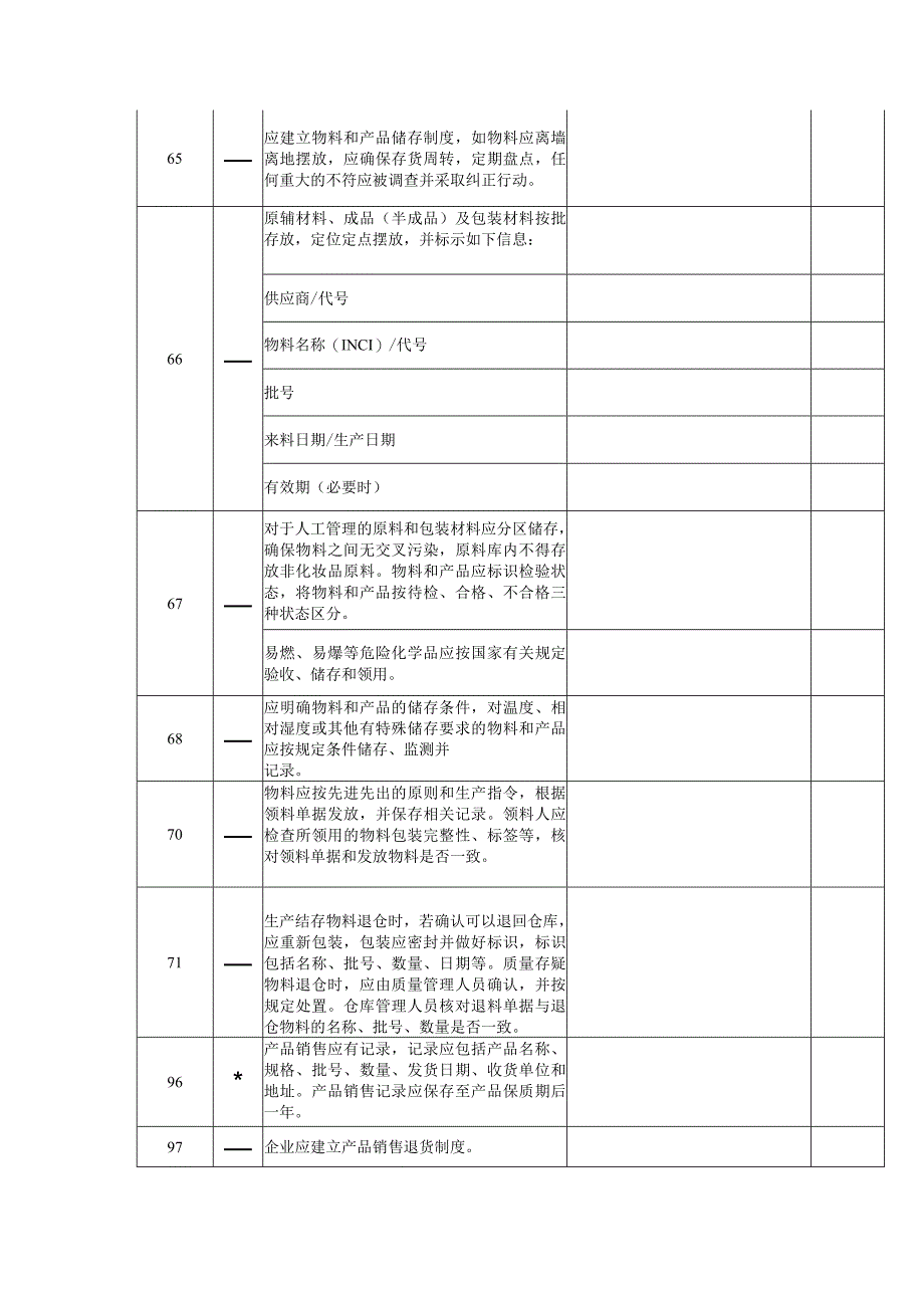 内审检查表（化妆品企业物管部 ） .docx_第2页