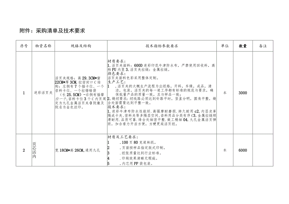 采购清单及技术要求.docx_第1页