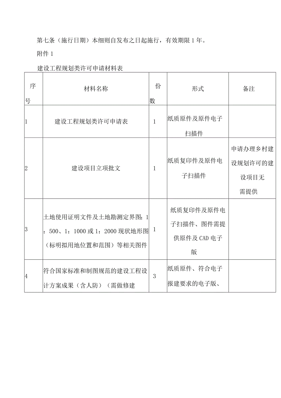 《中国（山东）自由贸易试验区青岛片区实行建设工程规划许可与人防工程行政许可合并办理实施细则（试行）》.docx_第3页