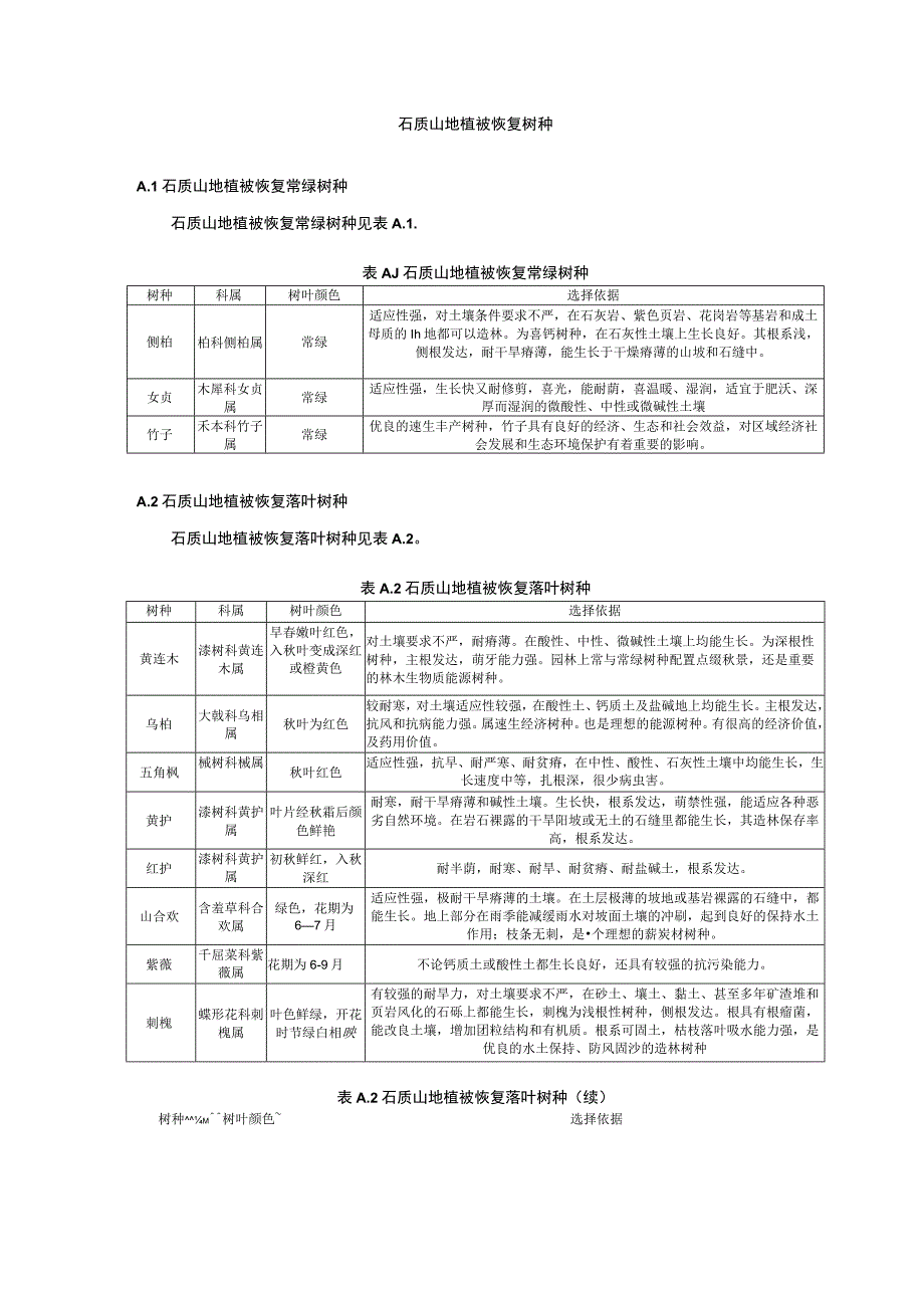 石质山地植被恢复树种.docx_第1页