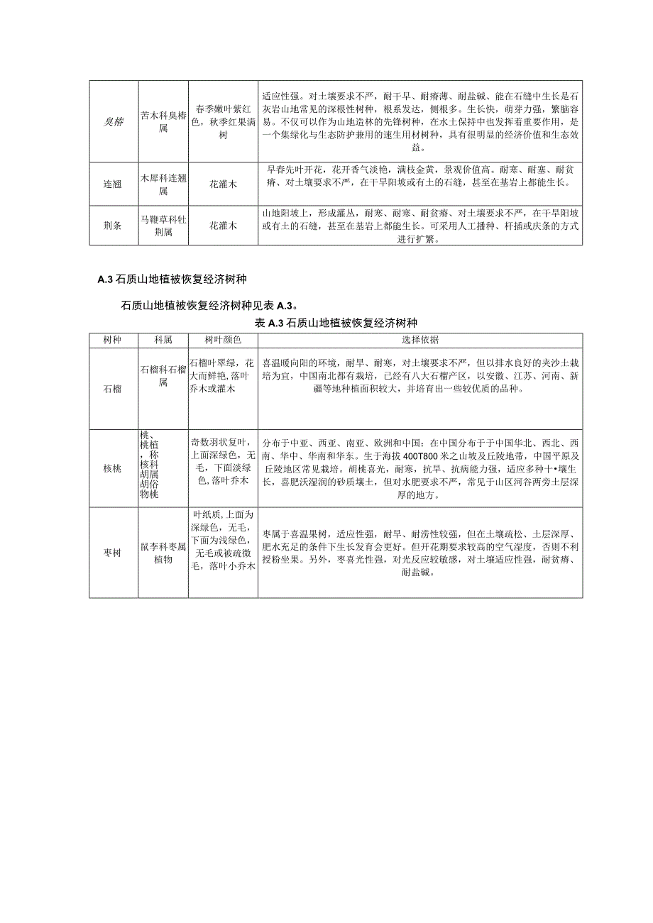 石质山地植被恢复树种.docx_第2页