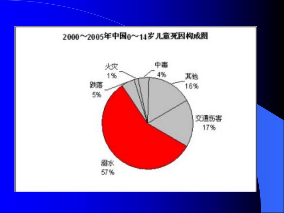 预防溺水家长会ppt课件.ppt_第3页