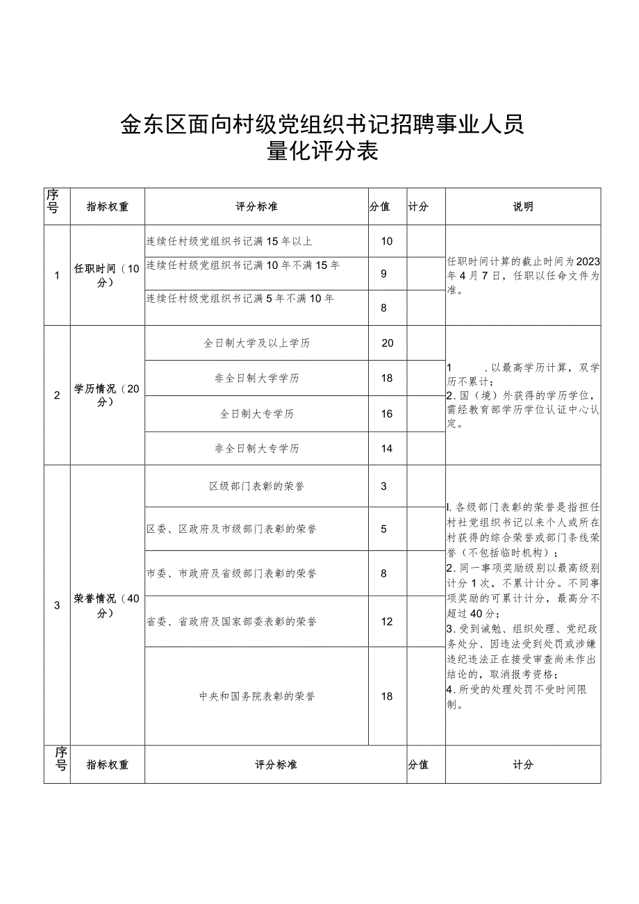 金东区面向村级党组织书记招聘事业人员量化评分表.docx_第1页